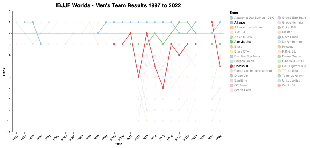 Static image of Men's results